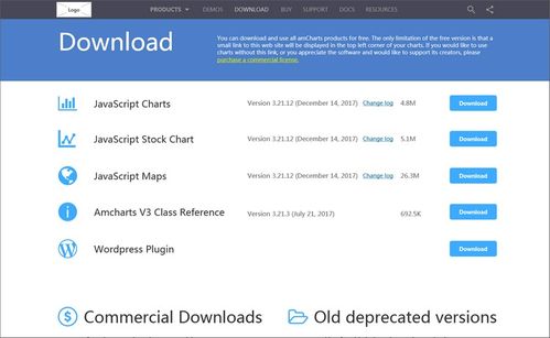 該網(wǎng)站是amcharts公司開(kāi)發(fā)的javascript charts,是兼容性好的javascript html5圖表開(kāi)發(fā)工具,能滿足大部分的開(kāi)發(fā)需求 工具類web原型制作分享 amcharts