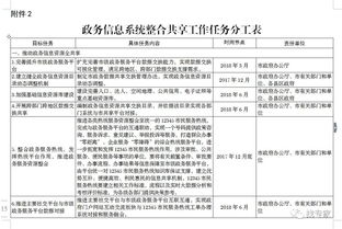 濟南 互聯(lián)網(wǎng) 政務服務 打造功能最強政務服務平臺