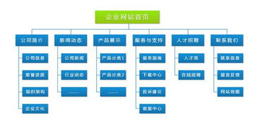 企業展示型網站建設的核心 產品展示