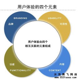 進行濟南網站建設之前應該反思的三個問題