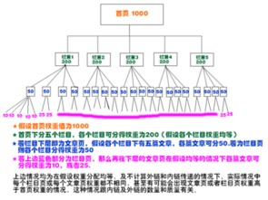 干貨分享 如何制定一套完整的網(wǎng)站優(yōu)化方案
