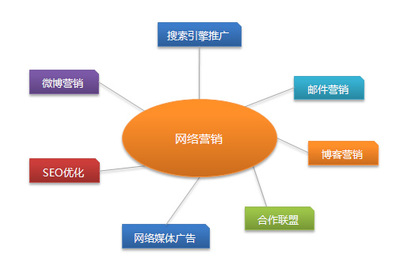 詳解什么是濟南營銷型網站建設?