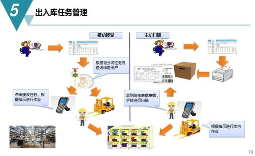 數(shù)字化工廠規(guī)劃和建設方案