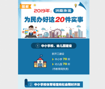 山東省人民政府 工作動(dòng)態(tài) 濟(jì)南市圖文并茂公開承諾“為民辦好20件實(shí)事”