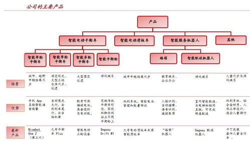 九號智能（689009） 雙十一銷量第一，國內貿易代理為國際知名品牌插上羽翼